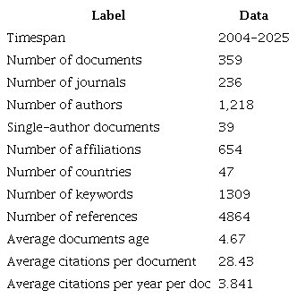 Statistical information.