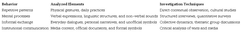 Analysis of behaviors and investigation techniques.