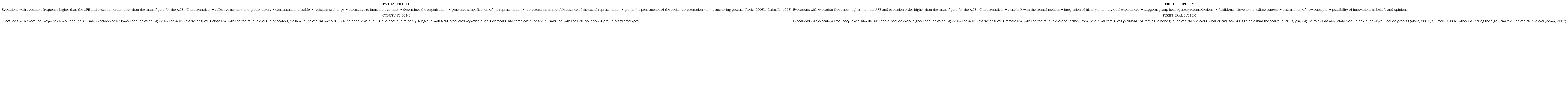 Descriptive summary of the Verg�s&rsquo;s four quadrants framework.