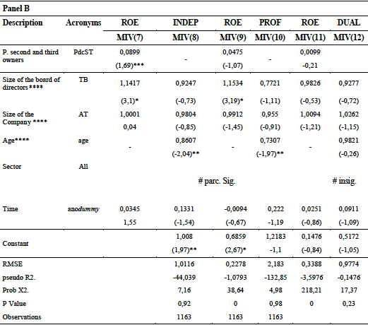 Composition of the Board of Directors on Companies' Performance