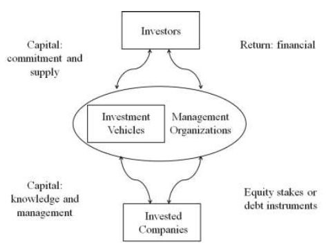 Agents of PE/VC Market