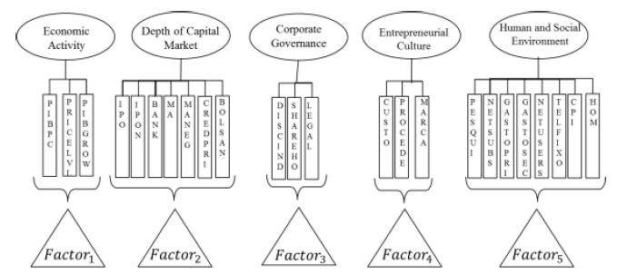Factor Analysis Scheme