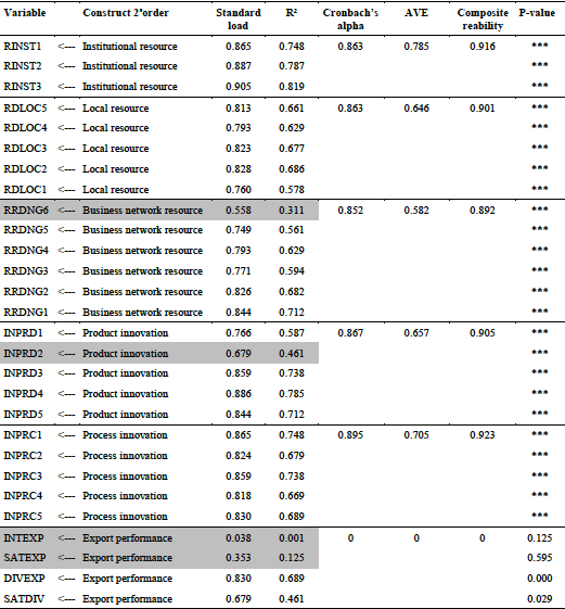 Technological Intensity - OECD (2003)