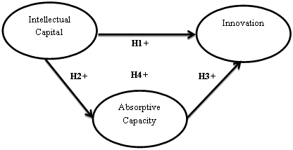 Theoretical-Empirical Framework