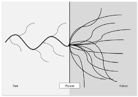 Representation of Contemplation of the Past and Future by the Subject