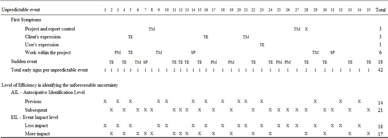 Qualitative Study Results