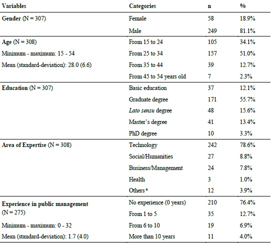 Sociodemographic Profiles and Expertise
