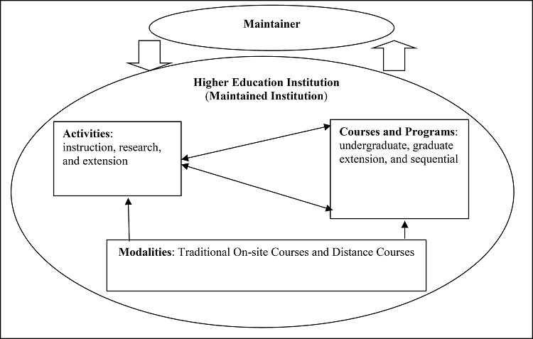 Structural and Dynamics Model of Brazilian HEINS