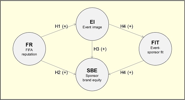 Theoretical framework