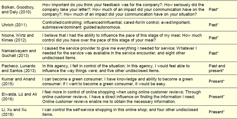 Main measures of empirical studies about consumer-perceived control