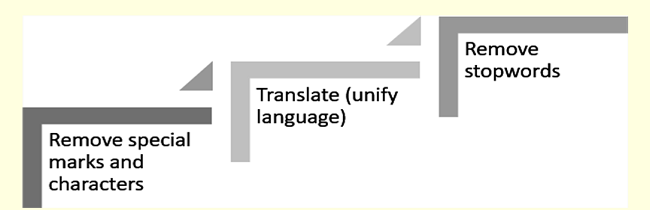 Pre-processing steps