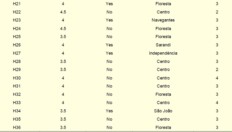 Hotel sample characteristics