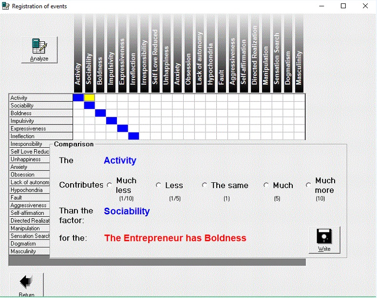 Window of the Causal Determinant to determine the causal factor of an entrepreneur&rsquo;s boldness