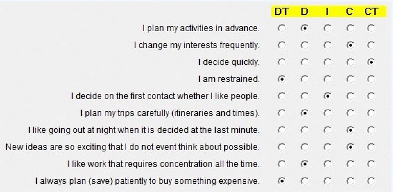Example of the responses to the questionnaire on the impulsivity factor