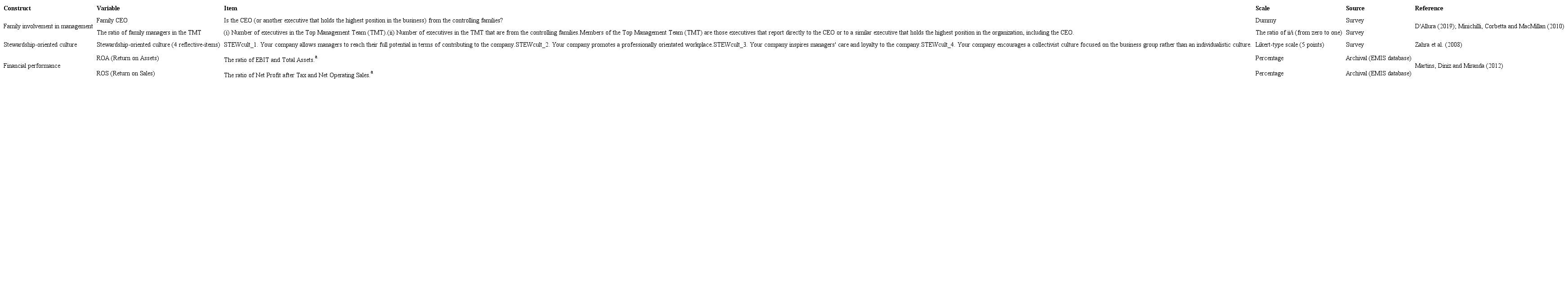 Description of the measurement of the independent and dependent variables