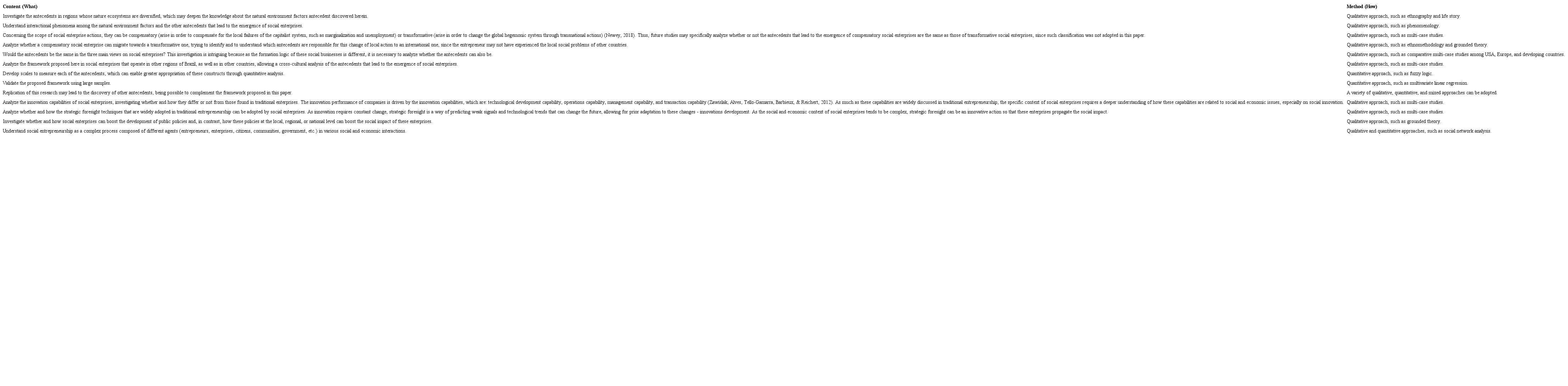 Future research agenda