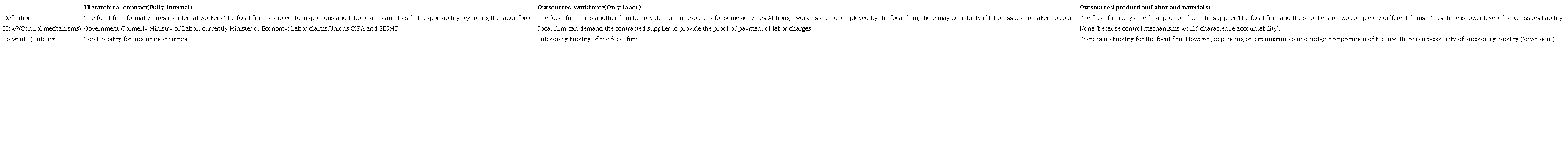Blurred liability: Voids in labor market and contracting systems4
