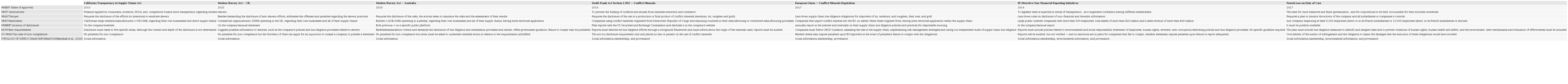 International benchmarking on mandated transparency.