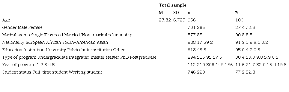 Characterization of the sample (n = 966 students)