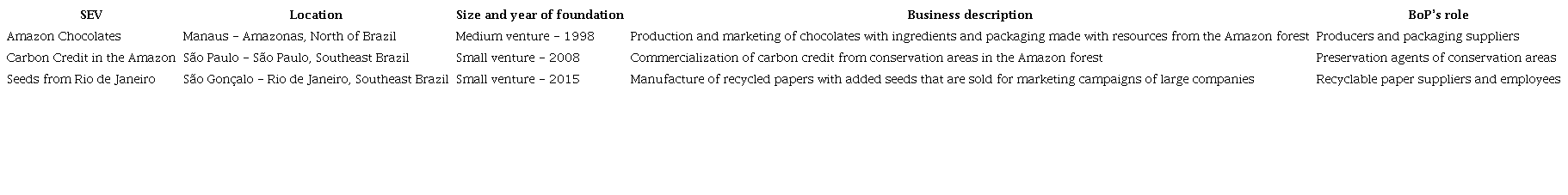 Cases selected in the study