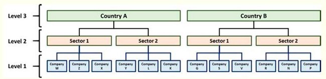 Regression model hierarchy.