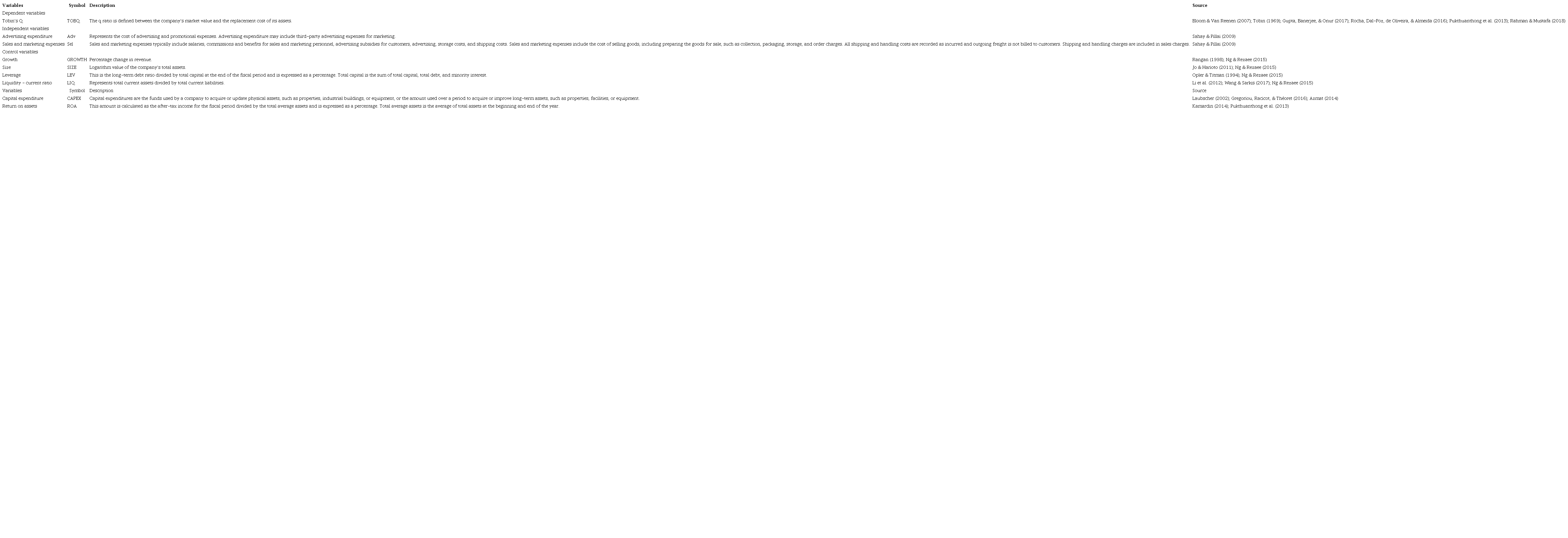 Description of the model variables