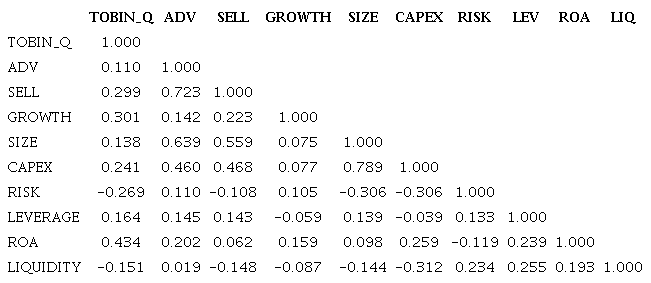 Pearson’s correlation matrix of the total sample