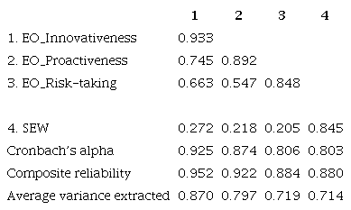First-order latent variable correlations