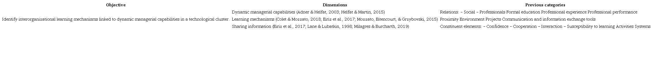 Dimensions and categories of the interview script