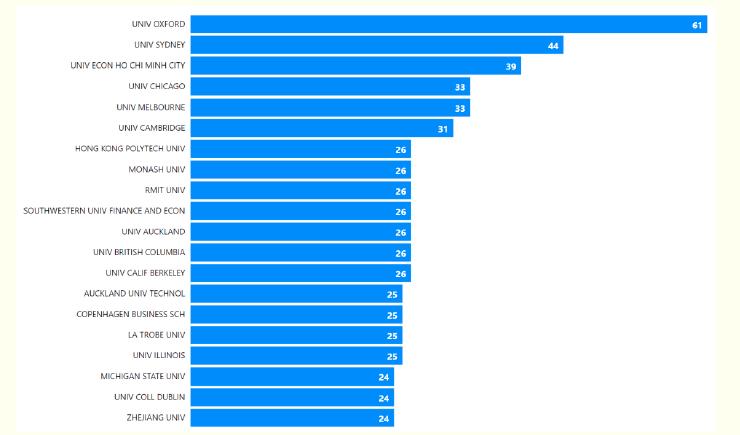 Most relevant affiliations.