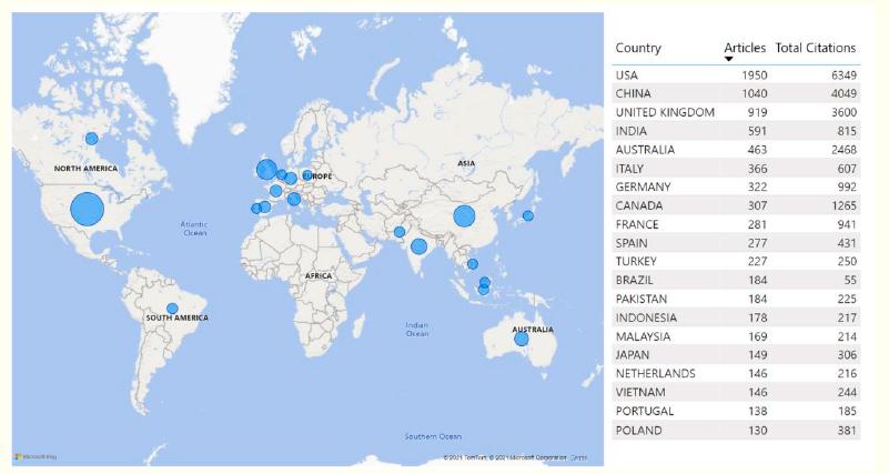 Most productive countries.