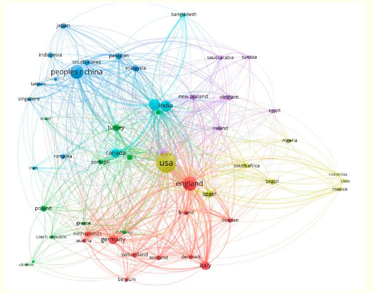 Co-authorship between countries.