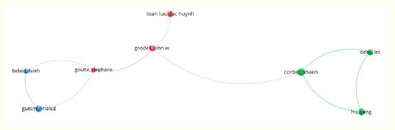 Co-authorship between authors.