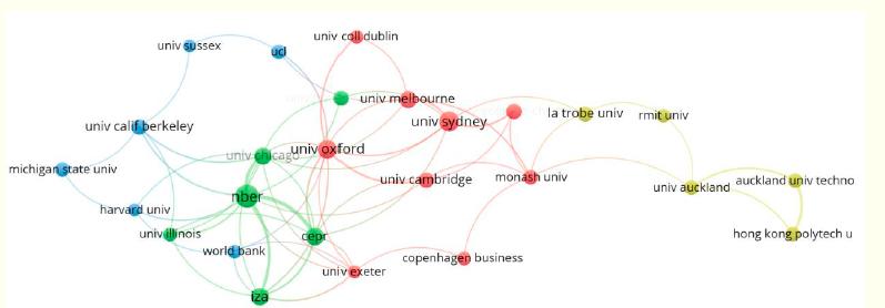 Co-authorship between affiliations. 