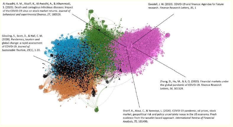 Network with main clusters.