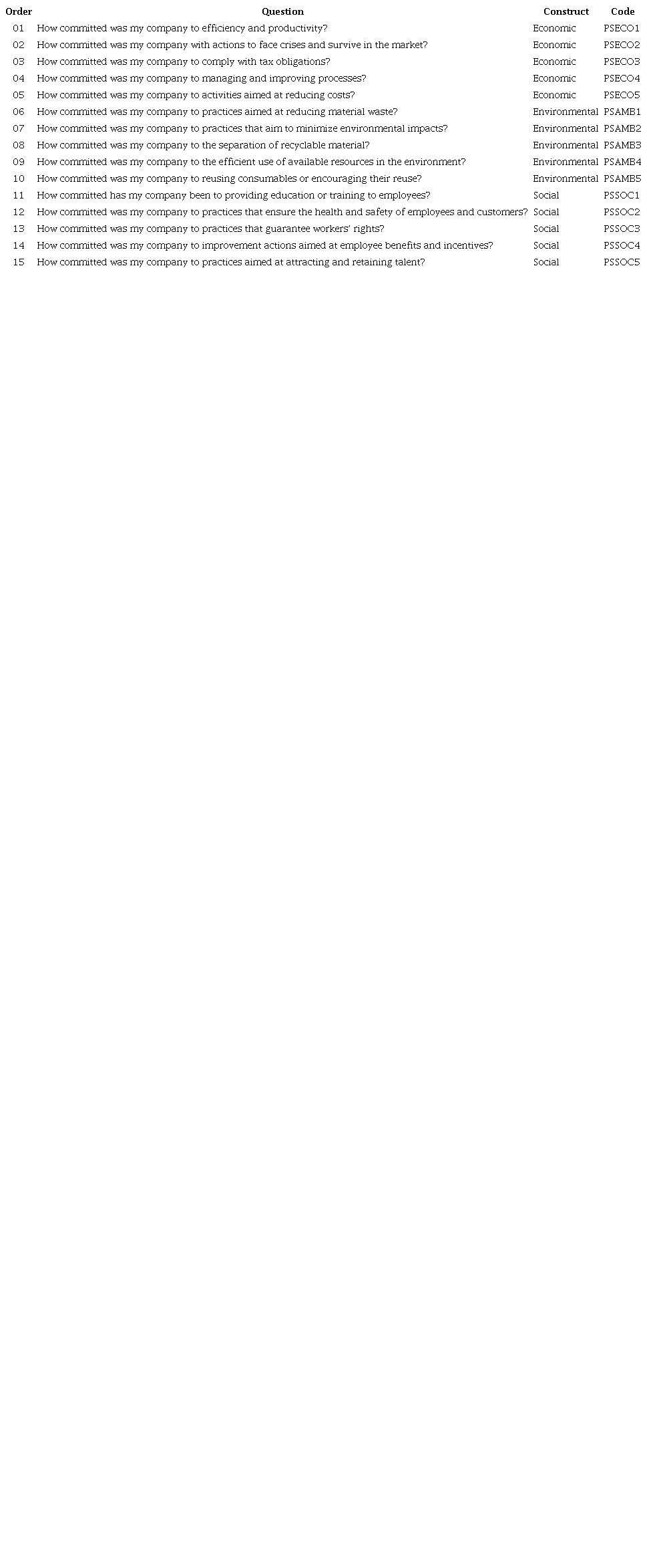 Sustainability practices construct