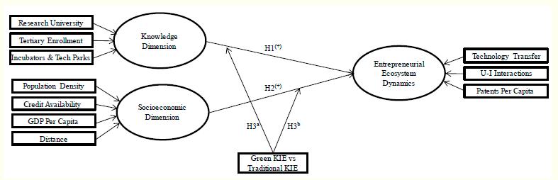 Conceptual model of research.