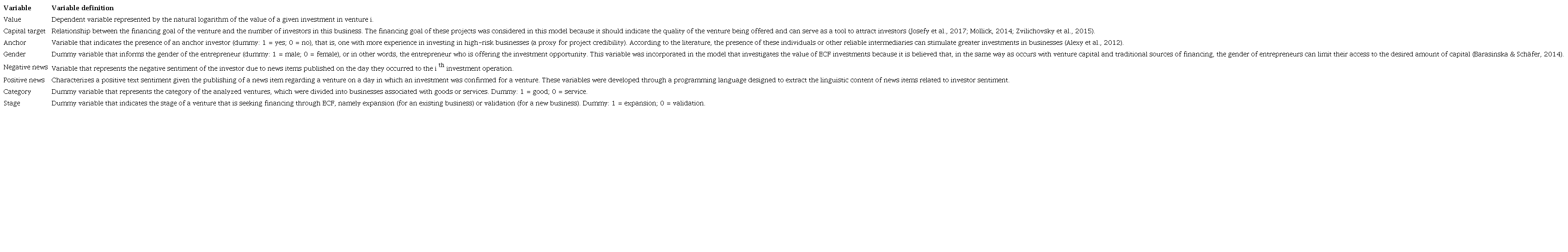 Variable definition.