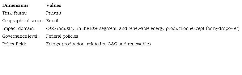 Public policies&rsquo; dimensions adopted in this study.