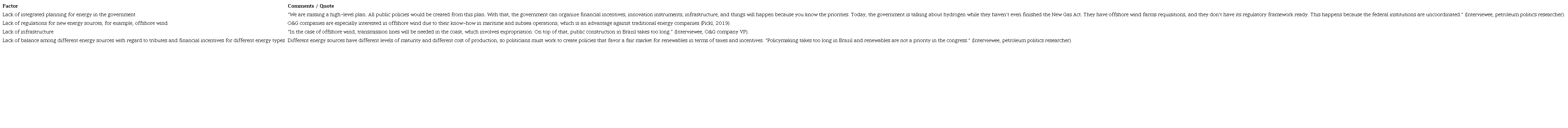 Interviewees&rsquo; perspectives on policy features that hinder the energy transition from O&G to renewables in Brazil.