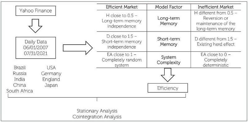 Flowchart of the study procedures.