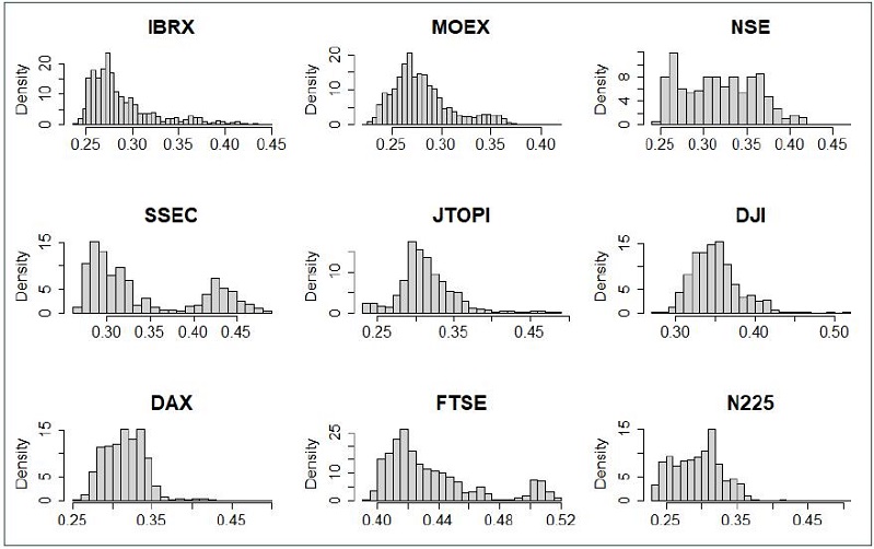 Distribution of efficiency ratios.
