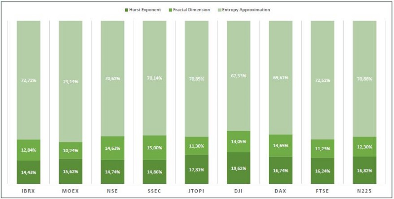 Composition of the median-based efficiency indices.