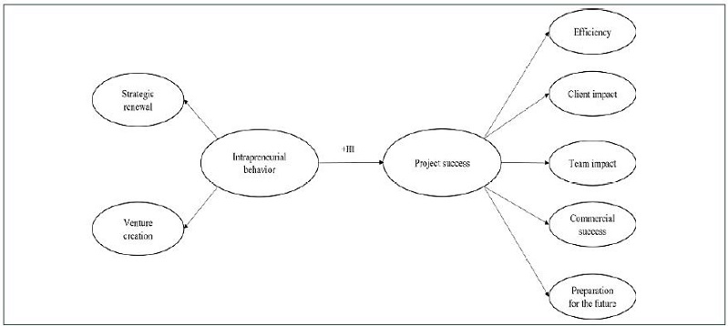 General conceptual model 1