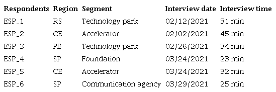Specialists respondents.