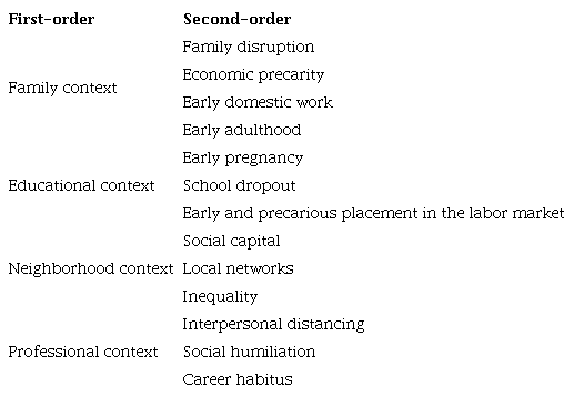 Analytical categories.