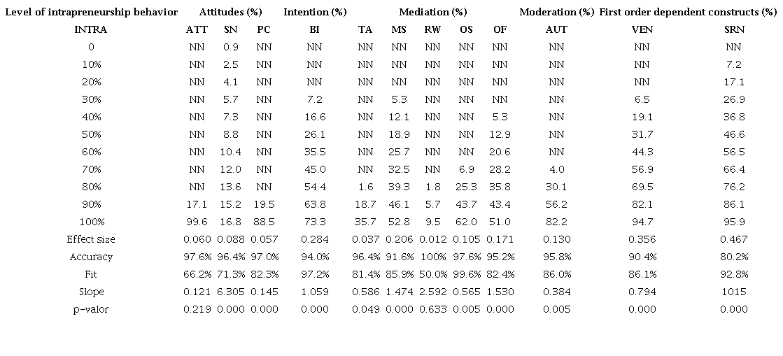 Necessary conditions analysis.