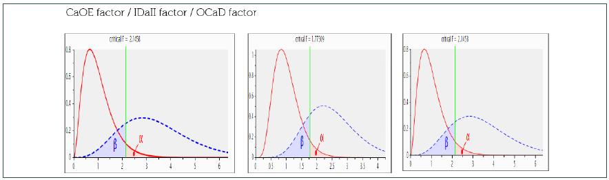 Sensitivity analysis.