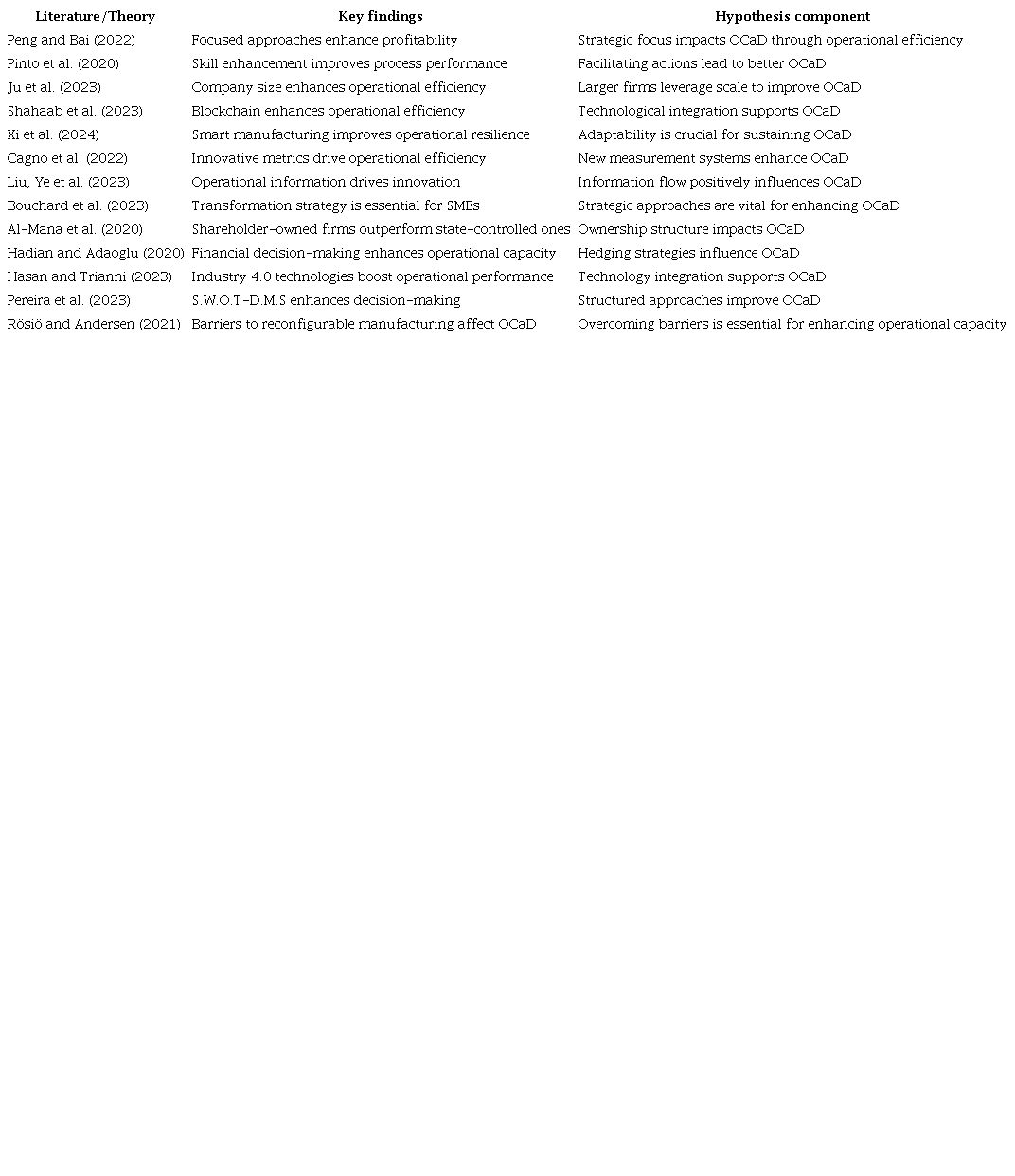 Theories to the Hypothesis 3.