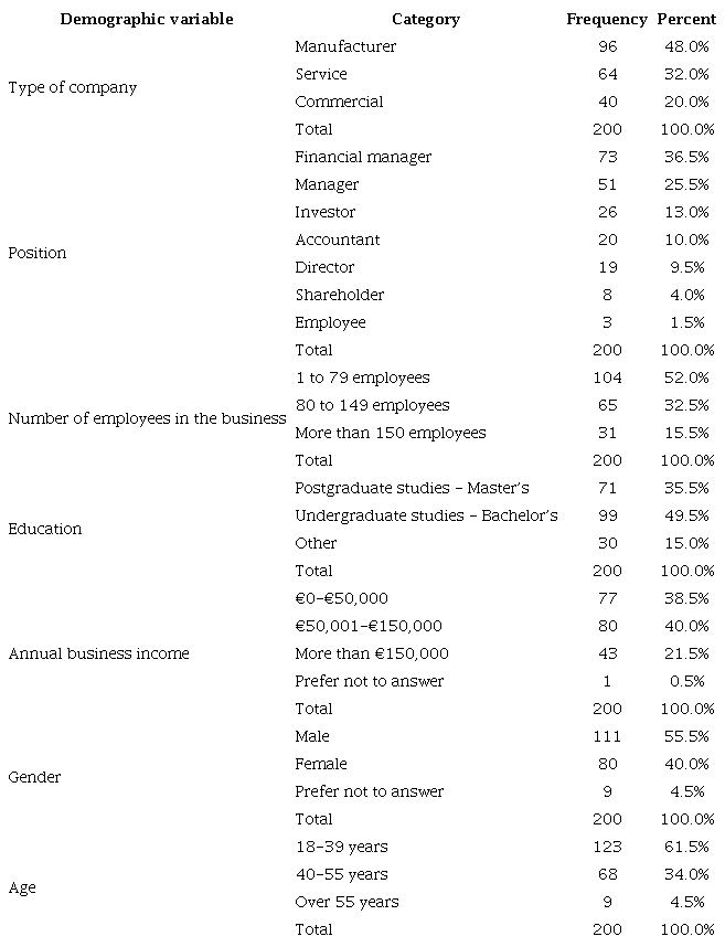 Sample characteristics and representativeness.
